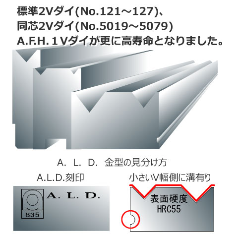 特徴／A.L.D.金型 | 寿命対策 | ベンディング金型 | 金型ワールド