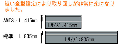 金型高さを統一／アマダモジュラーツーリングシステムTypeII | 段取り削減 | ベンディング金型 | 金型ワールド