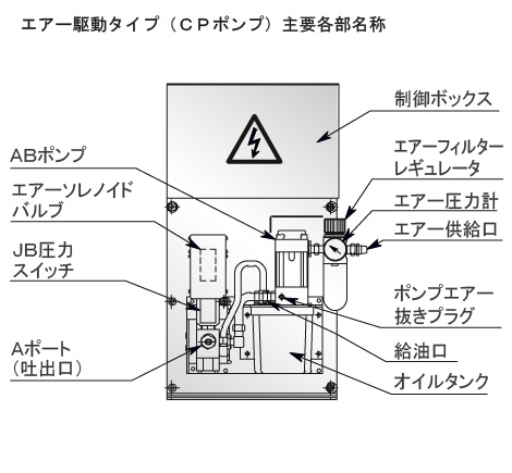 油圧ﾕﾆｯﾄ仕様 | 油圧ダイホルダー | 段取り削減 | ベンディング金型 | 金型ワールド