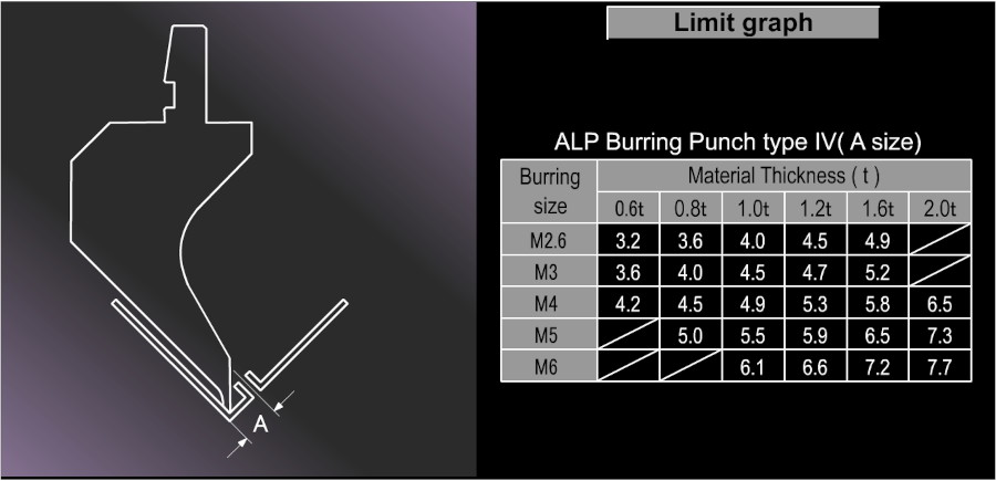 ALP Burring Punch IV