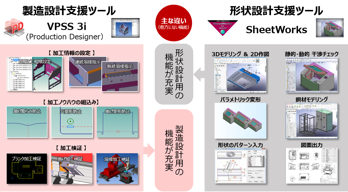 VPSS 3i 従来ソフトとの違い| Ai-Link